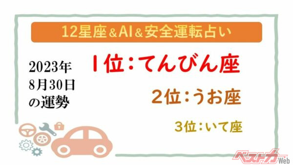 【12星座＆AI&amp;安全運転占い】今日のあなたの運勢は？