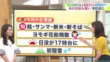 【菅井さんの天気予報 9/2(月)】北海道の9月は季節の歩みが早い！30℃以上の真夏日あり山で初冠雪あり