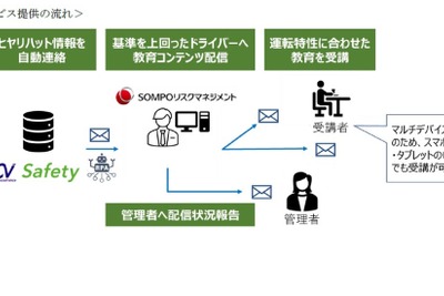 AIドラレコ解析で安全運転教育、損保ジャパンやロジスティードが新サービス開始へ