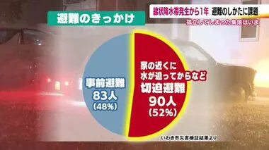 見えてきた”危険な避難”　あの判断は正しかったのか？　線状降水帯による大雨から一年【福島発】