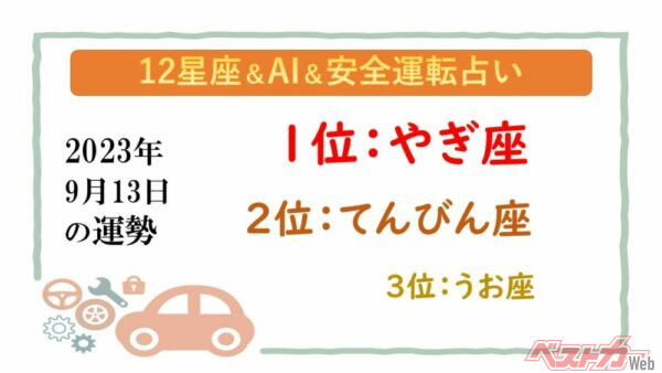 【12星座＆AI&amp;安全運転占い】今日のあなたの運勢は？