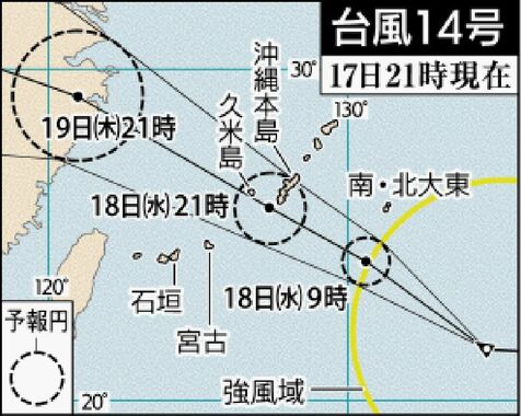 台風14号：大東島地方と沖縄本島に最接近　一部の学校で休校や午前中授業【17日午後9時現在】