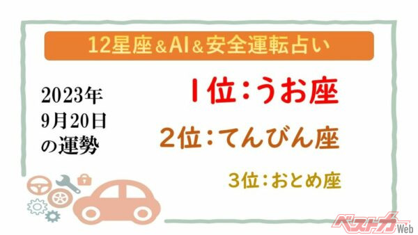 【12星座＆AI&amp;安全運転占い】今日のあなたの運勢は？