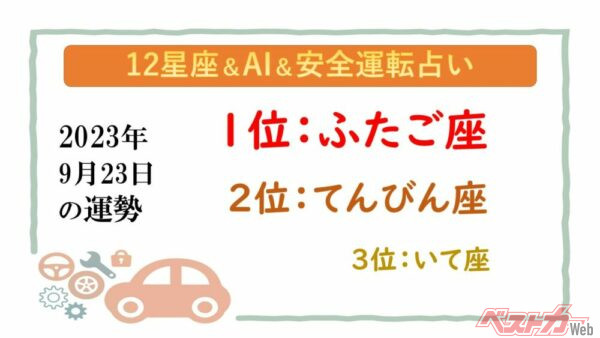 【12星座＆AI&amp;安全運転占い】今日のあなたの運勢は？