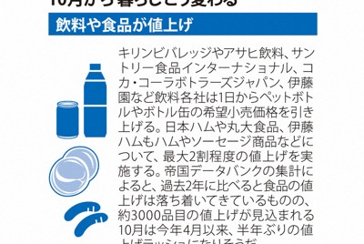 郵便料金、飲料など値上げ　児童手当拡充　10月から暮らしこう変わる