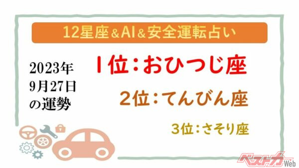 【12星座＆AI&amp;安全運転占い】今日のあなたの運勢は？