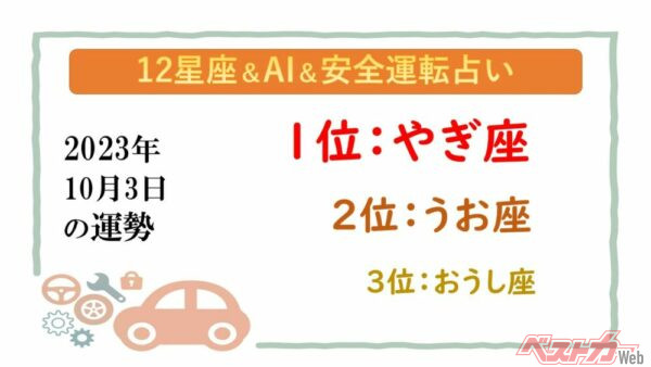 【12星座＆AI&amp;安全運転占い】今日のあなたの運勢は？