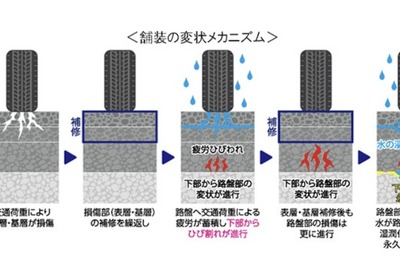 山陽道リニューアルで車線規制…NEXCO西日本が高耐久舗装を導入　10月21日から