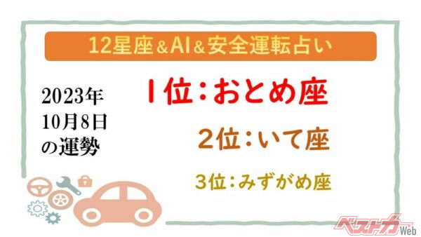 【12星座＆AI&amp;安全運転占い】今日のあなたの運勢は？