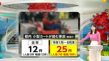 小型カート絡む事故は都内で倍増　「公道カート」を外国人観光客に無免許運転させた疑いでレンタル会社責任者を書類送検　警視庁