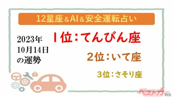 【12星座＆AI&amp;安全運転占い】今日のあなたの運勢は？