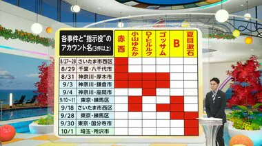 強盗“指示役”31のアカウント名が判明　個人名やキャラクターに由来？