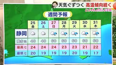 秋晴れ長く続かず25日から天気ぐずつく　雨でも気温高い状態続く【静岡・ただいま天気 10/24】