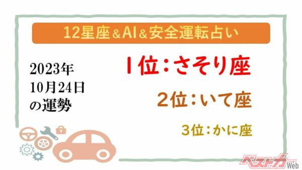 【12星座＆AI&amp;安全運転占い】今日のあなたの運勢は？