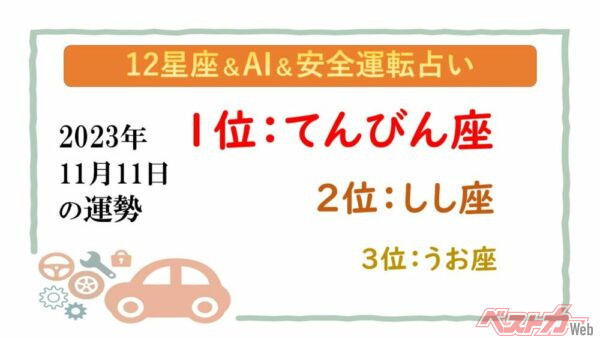 【12星座＆AI&amp;安全運転占い】今日のあなたの運勢は？