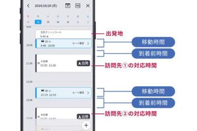 パイオニアのカーナビアプリ「COCCHi」アップデート、法人契約に「仕事オプション」が追加