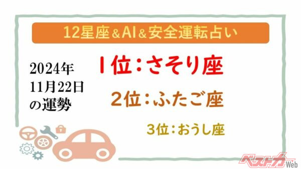 【12星座＆AI&amp;安全運転占い】今日のあなたの運勢は？