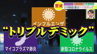 この冬は「トリプルデミック」に警戒！全国上回る感染者数の“マイコプラズマ肺炎＆インフル＆新型コロナ” 咳や発熱…乗り切るための対策は 北海道