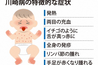 乳幼児かかる「川崎病」　暑さで発症リスク上昇　東京科学大チーム