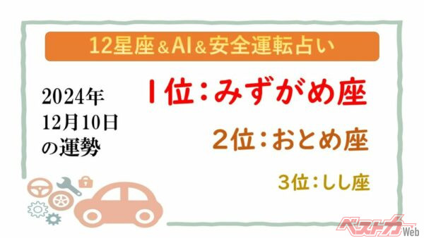 【12星座＆AI&amp;安全運転占い】今日のあなたの運勢は？