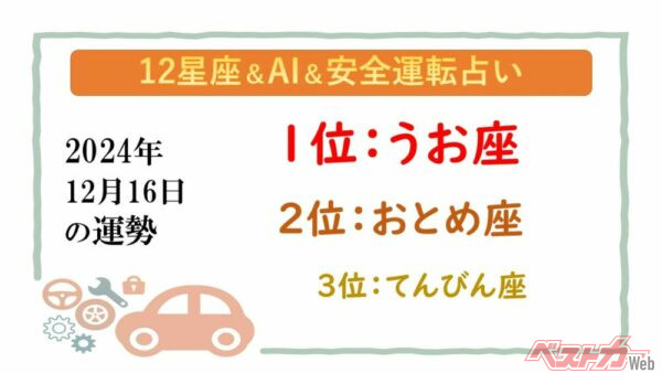 【12星座＆AI&amp;安全運転占い】今日のあなたの運勢は？