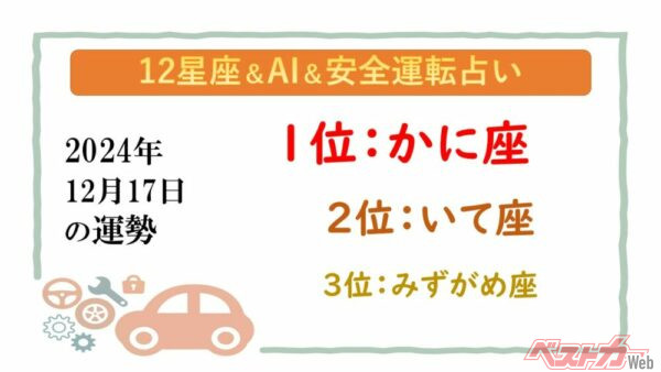 【12星座＆AI&amp;安全運転占い】今日のあなたの運勢は？