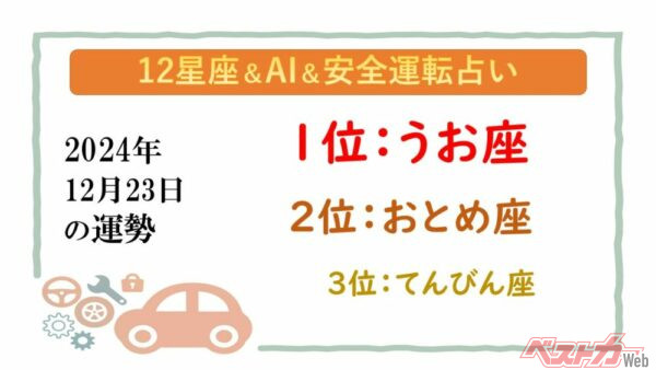 【12星座＆AI&amp;安全運転占い】今日のあなたの運勢は？